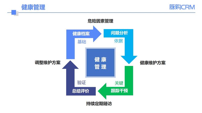 广州慢病管理，如何定制适合自己的方案**